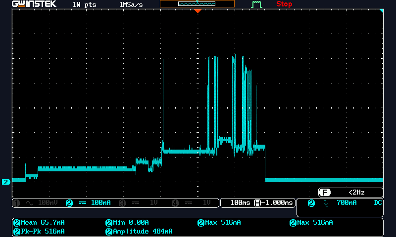ESP32 Sleep. ~0mA deep sleep, 60mA wakeup for about 400ms during boot, then about 125mA during WiFi association, a few spikes to 500mA to transmit a few packets, then back to deep sleep.