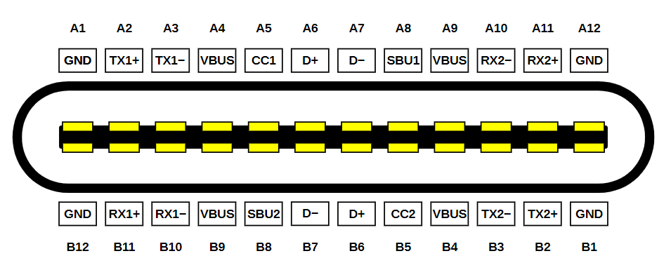 USB-C Connector Pinout (By Chindi.ap, CC BY-SA 4.0, Wikipedia)
