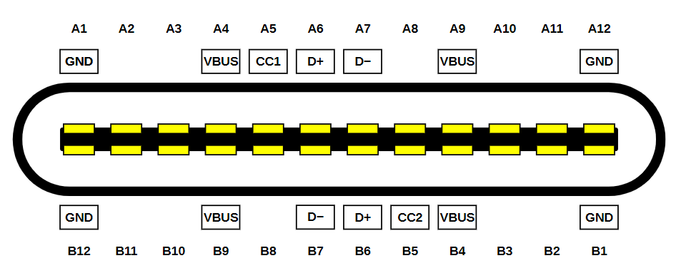 Simplified USB-C Connector Pinout