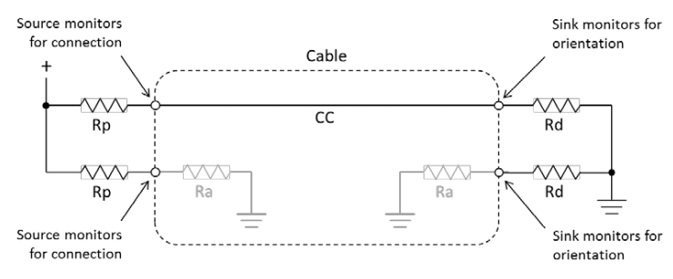 Connectors + cables circuit (Silicon Labs)